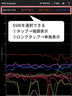 電波強度の変化をグラフ表示